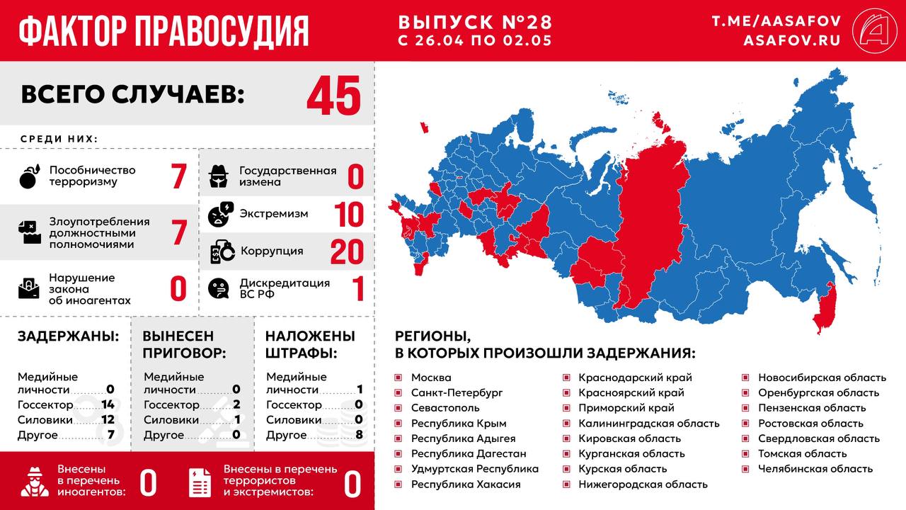 Фактор правосудия. Выпуск № 28